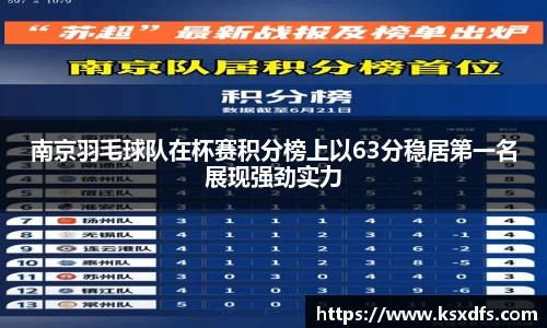 南京羽毛球队在杯赛积分榜上以63分稳居第一名展现强劲实力
